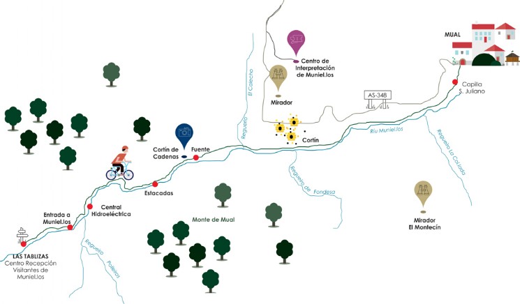 Paseo Mual - Las Tablizas. Trazado